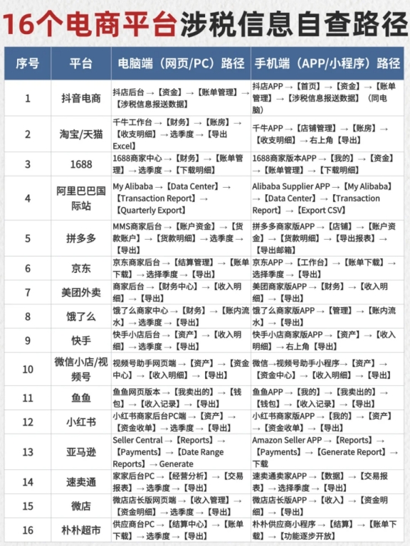 電商老板緊急集合!新稅規落地,10月報稅自查全攻略,手慢罰款翻倍